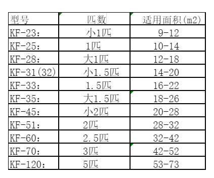 昭化空调维修